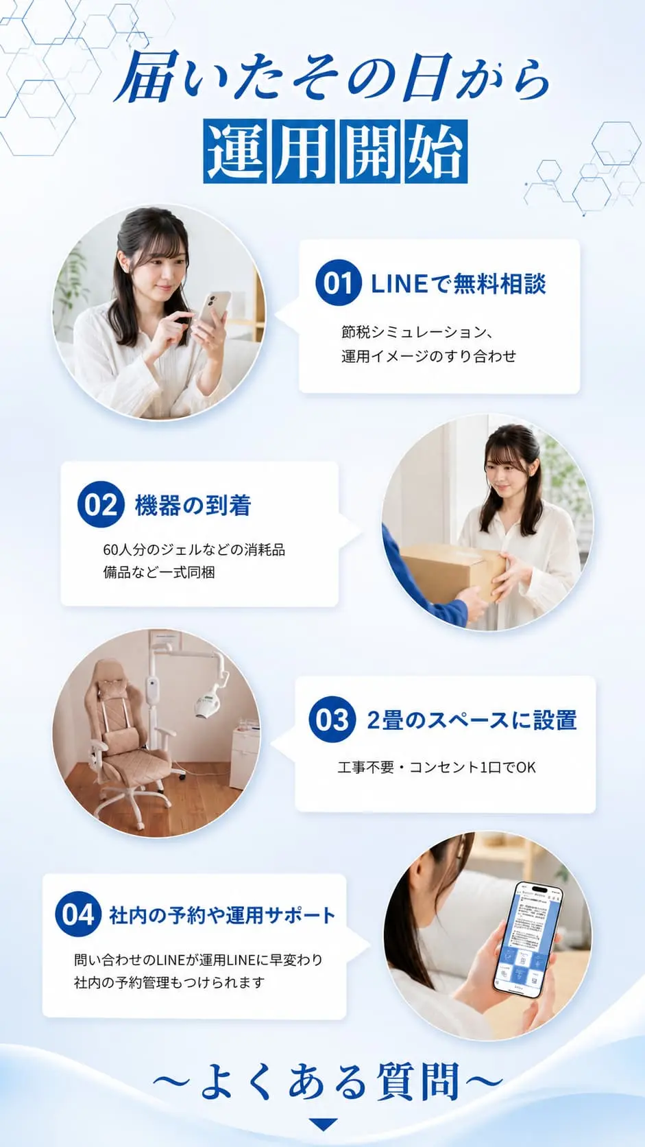 届いたその日から運用開始。安心のサポート体制