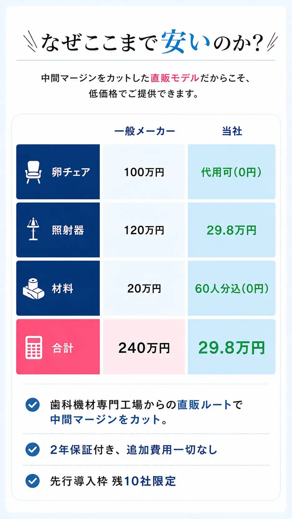 なぜここまで安いのか？