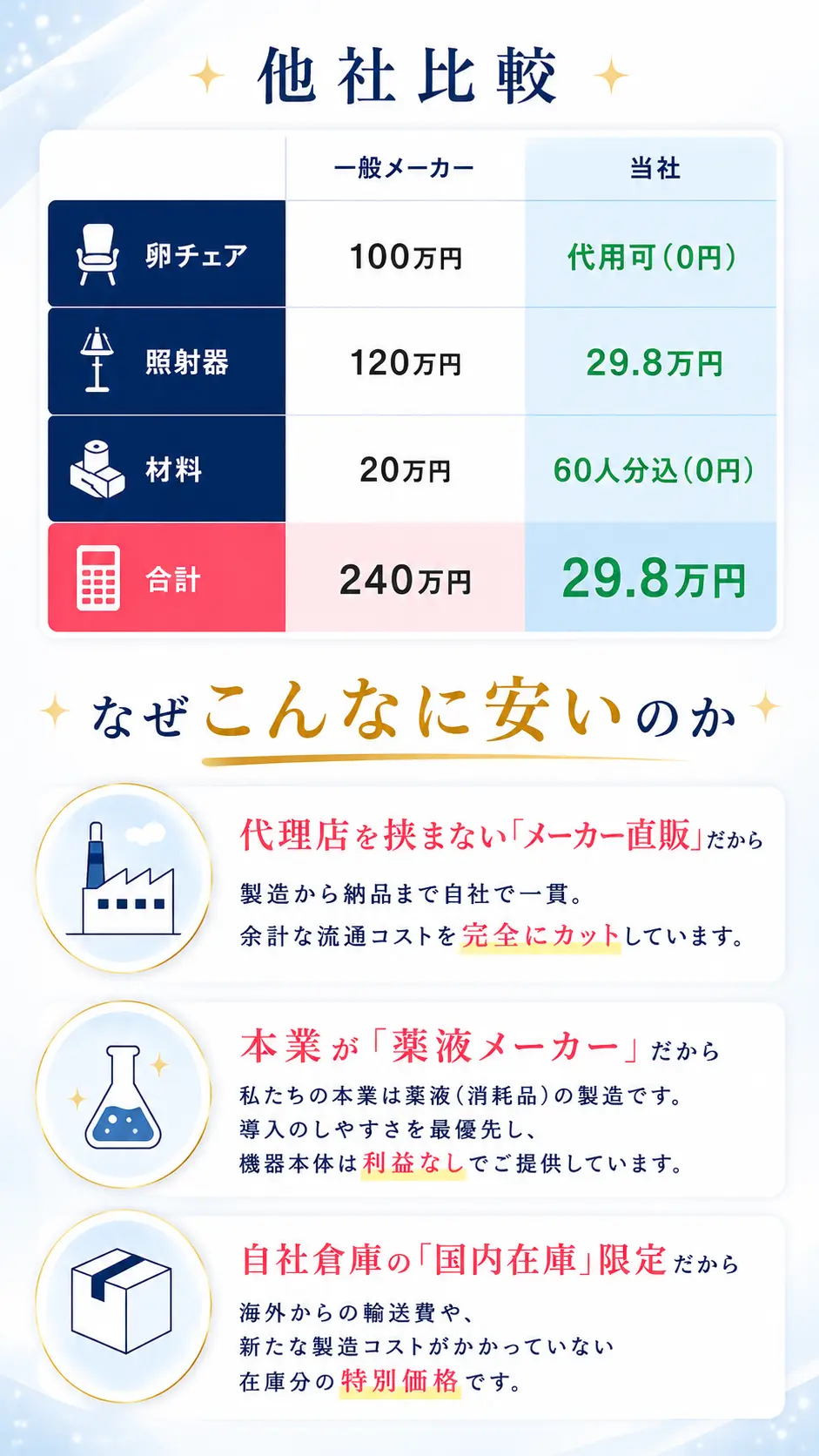 実績・受賞歴